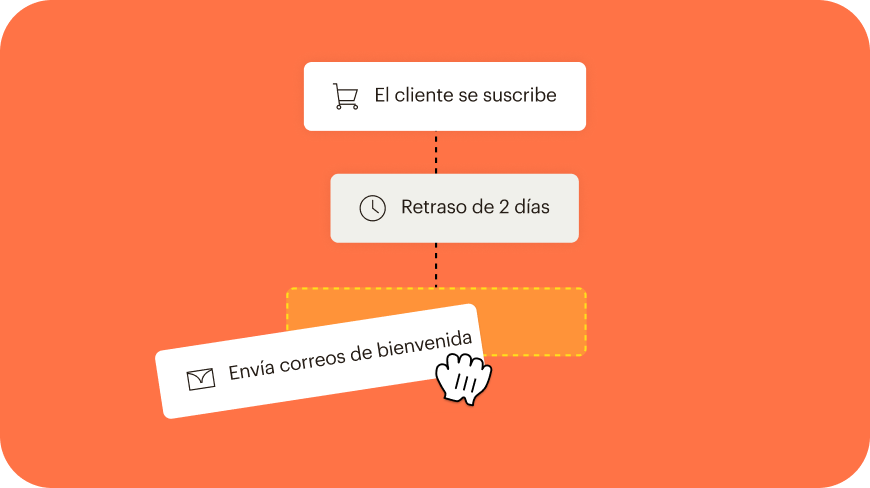 Elementos abstractos del Creador de recorridos del Cliente de Mailchimp que representan tres pasos: suscripción del cliente y una espera de 2 días seguida de un correo electrónico de bienvenida. Un cursor arrastra el tercer paso, y pausa el correo electrónico de bienvenida sin interrumpir los demás pasos.