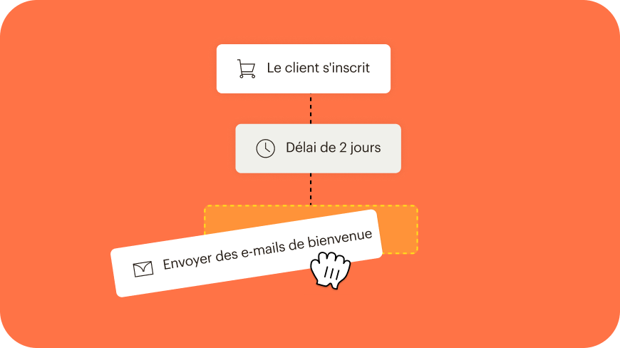 Éléments abstraits du Créateur de parcours client de Mailchimp, illustrant trois étapes : inscription du client, un délai de 2 jours, suivi d'un e-mail de bienvenue. Un curseur déplace la troisième étape, mettant l'e-mail de bienvenue en suspens sans perturber les autres étapes.