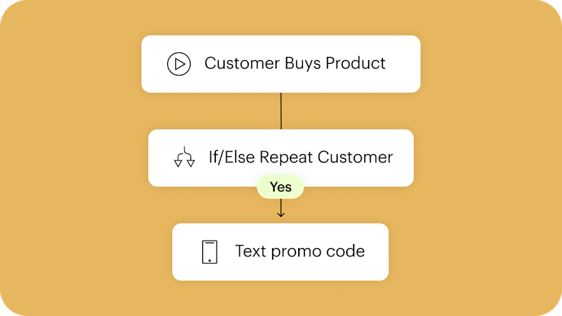 Image of floating Abstract User Interface of an automation journey. The visual highlights how Mailchimp’s marketing automation software is a valuable tool that can help speed up time‑consuming processes.