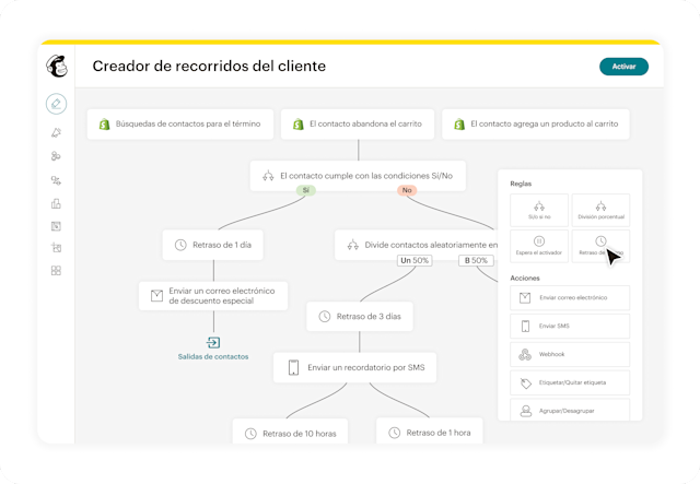 Imagen que muestra la función Creador de recorridos del Cliente de Mailchimp. La interfaz muestra un recorrido de automatización y demuestra cómo los negocios pueden incrementar sus ingresos, retener a los clientes y recompensar a los grandes consumidores con las automatizaciones de marketing.